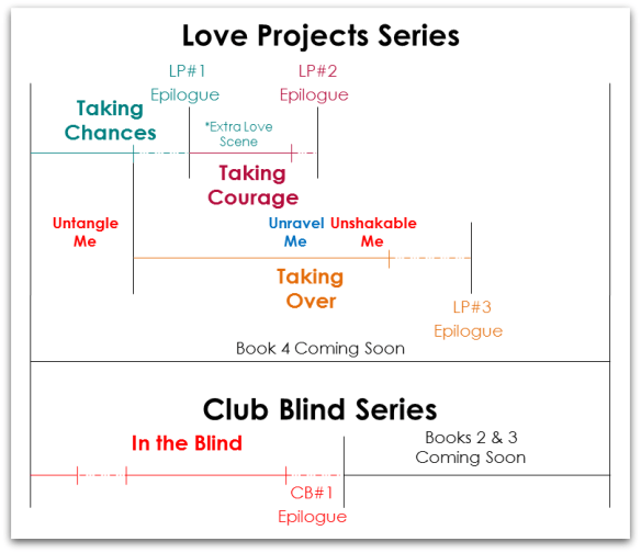 Love Projects chart 2015